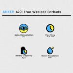 Soundcore TWS A20i Earbuds- Black 4
